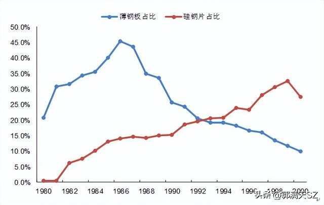 武钢发展历程