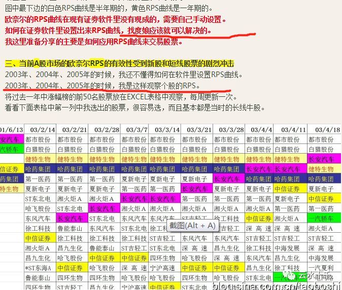 十千学院RPS续篇（II）：板块强度指标公式