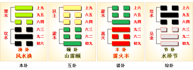 59涣卦