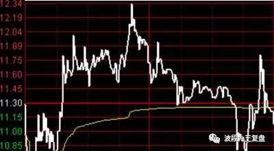 新周期龙头战法（错过了一定会后悔的！）