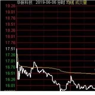 新周期龙头战法（错过了一定会后悔的！）