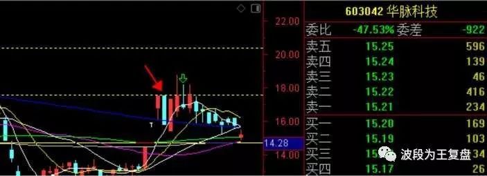 新周期龙头战法（错过了一定会后悔的！）