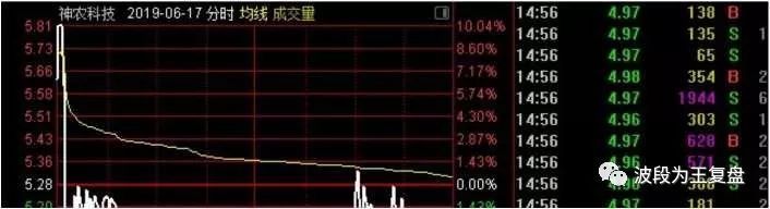 新周期龙头战法（错过了一定会后悔的！）