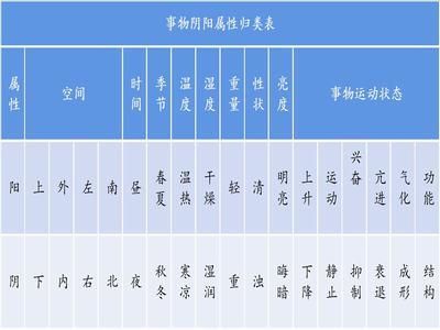 潘毅主讲（111讲）《中医基础理论》听课笔记～05阴阳学说（一）