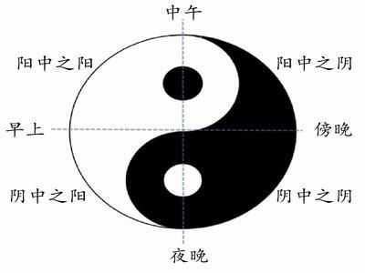 潘毅主讲（111讲）《中医基础理论》听课笔记～05阴阳学说（一）