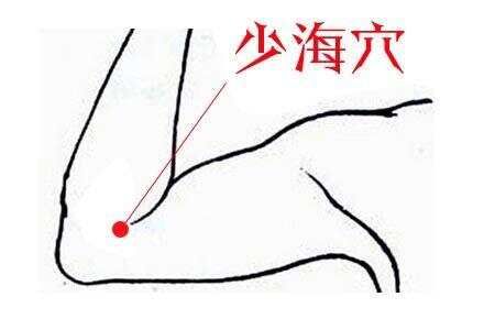 养生疗疾“万能穴”每天按一按，想生病都难
