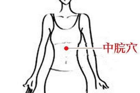 养生疗疾“万能穴”每天按一按，想生病都难