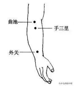 88个急救穴超清晰对照图，专穴专用，收藏