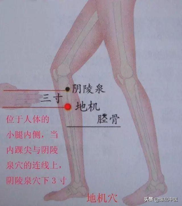 88个急救穴超清晰对照图，专穴专用，收藏