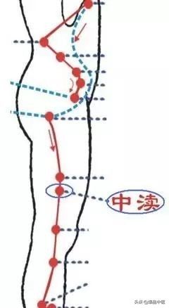 88个急救穴超清晰对照图，专穴专用，收藏