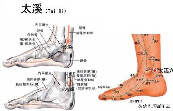 88个急救穴超清晰对照图，专穴专用，收藏