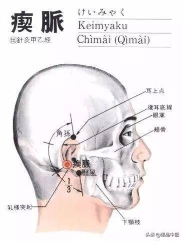 88个急救穴超清晰对照图，专穴专用，收藏