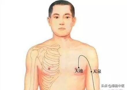 88个急救穴超清晰对照图，专穴专用，收藏