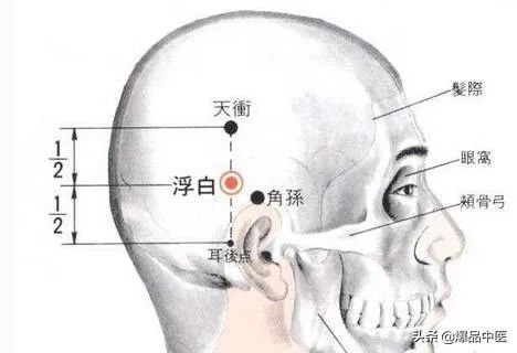 88个急救穴超清晰对照图，专穴专用，收藏