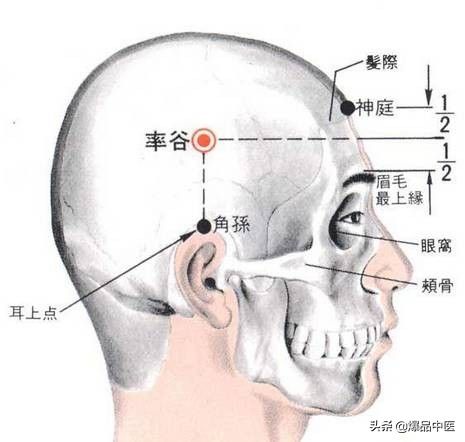 88个急救穴超清晰对照图，专穴专用，收藏