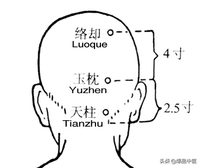 88个急救穴超清晰对照图，专穴专用，收藏