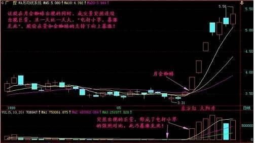 老鸭头选股公式（附选股公式）
