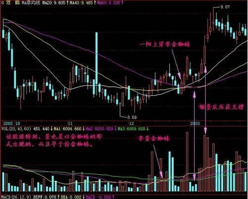 老鸭头选股公式（附选股公式）