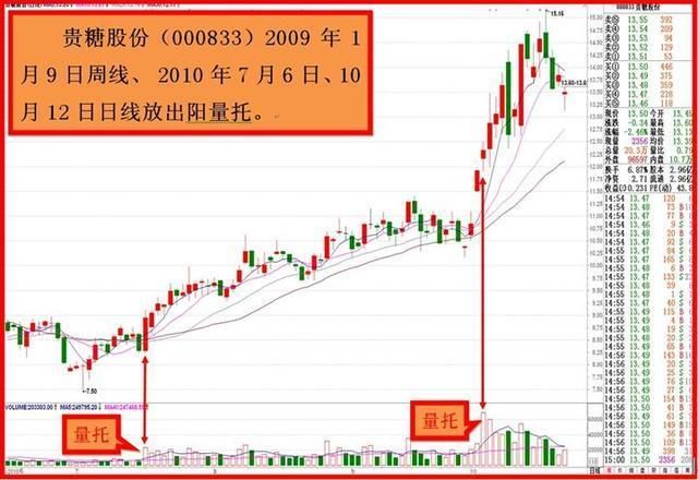 老鸭头选股公式（附选股公式）