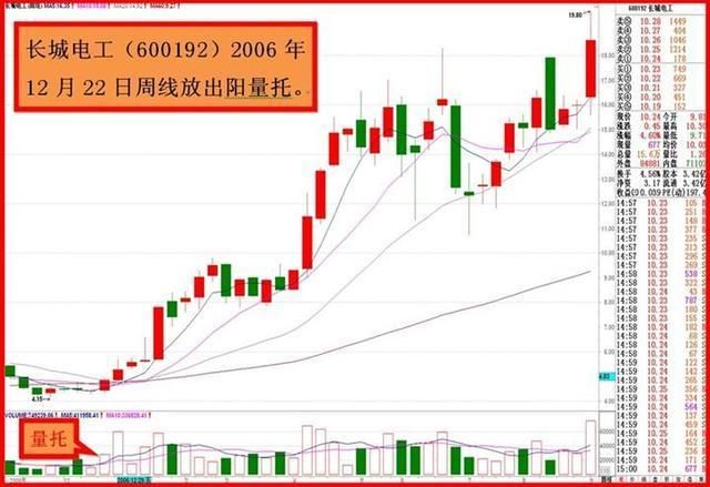 老鸭头选股公式（附选股公式）