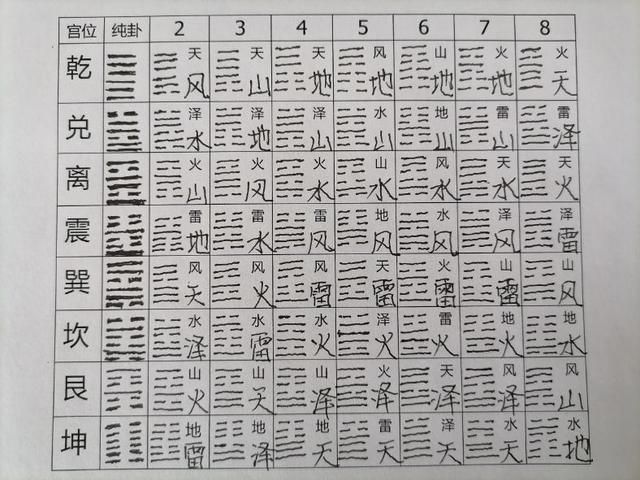 揭开《易经》的神秘面沙，让你一听就懂，一看就会