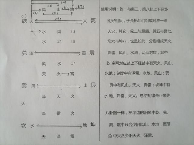 揭开《易经》的神秘面沙，让你一听就懂，一看就会