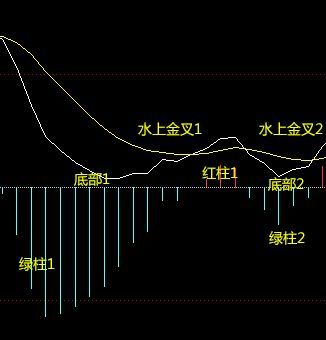 这才是MACD的极致用法：死记“缩头抽脚”，远比“金叉死叉”准确