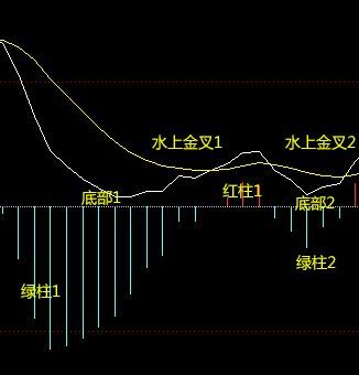 这才是MACD的极致用法：死记“缩头抽脚”，远比“金叉死叉”准确