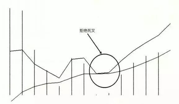 这才是MACD的极致用法：死记“缩头抽脚”，远比“金叉死叉”准确