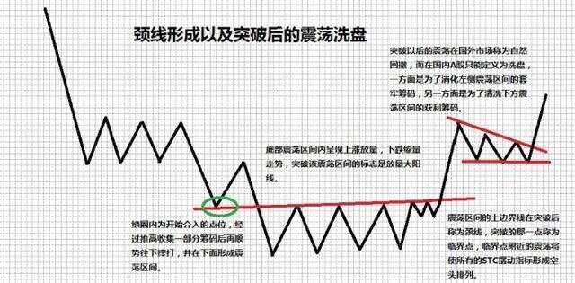 一位成功交易者的感悟：死盯超短线买卖三大要诀，简单才是最有效