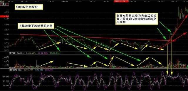 一位成功交易者的感悟：死盯超短线买卖三大要诀，简单才是最有效