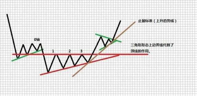 一位成功交易者的感悟：死盯超短线买卖三大要诀，简单才是最有效