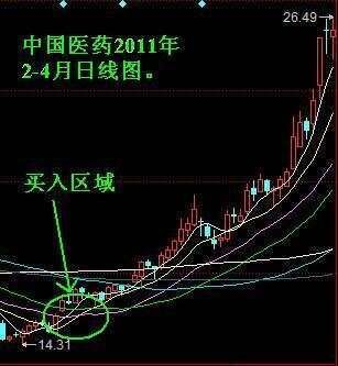 一位成功交易者的感悟：死盯超短线买卖三大要诀，简单才是最有效