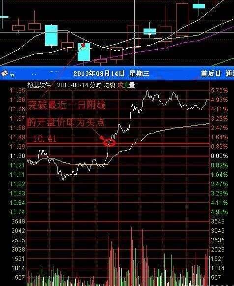 一位成功交易者的感悟：死盯超短线买卖三大要诀，简单才是最有效