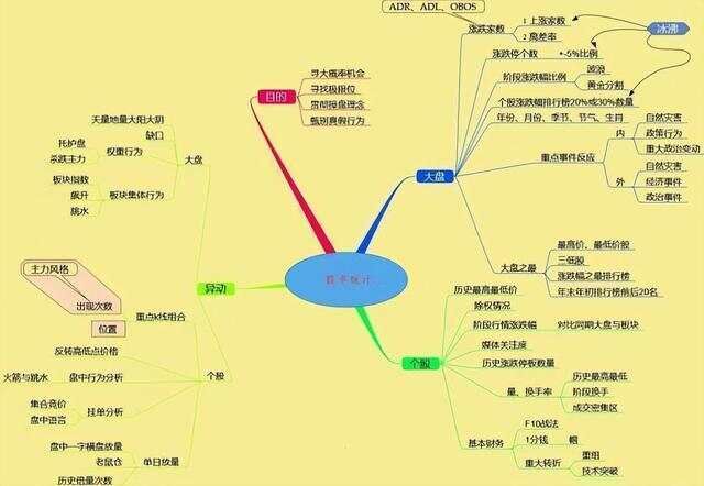 一位成功交易者的感悟：死盯超短线买卖三大要诀，简单才是最有效