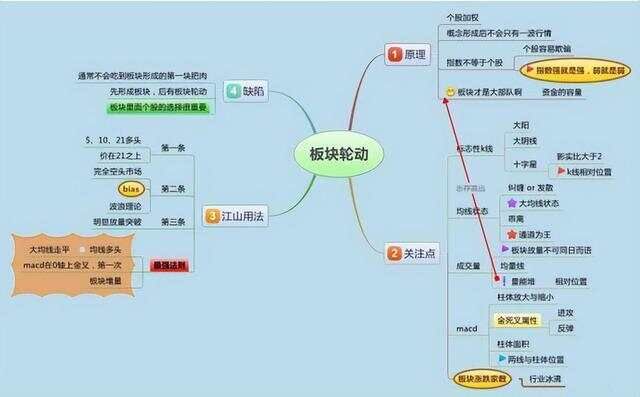 一位成功交易者的感悟：死盯超短线买卖三大要诀，简单才是最有效