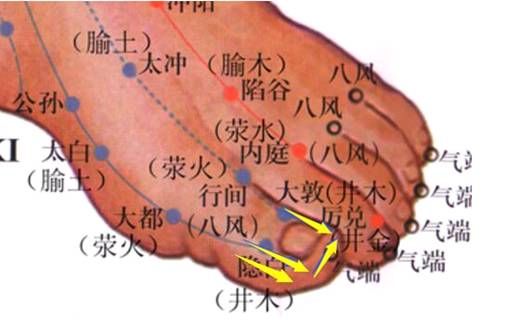 33例脑部疾病患者的成功治疗-×形法疗效反馈（48）