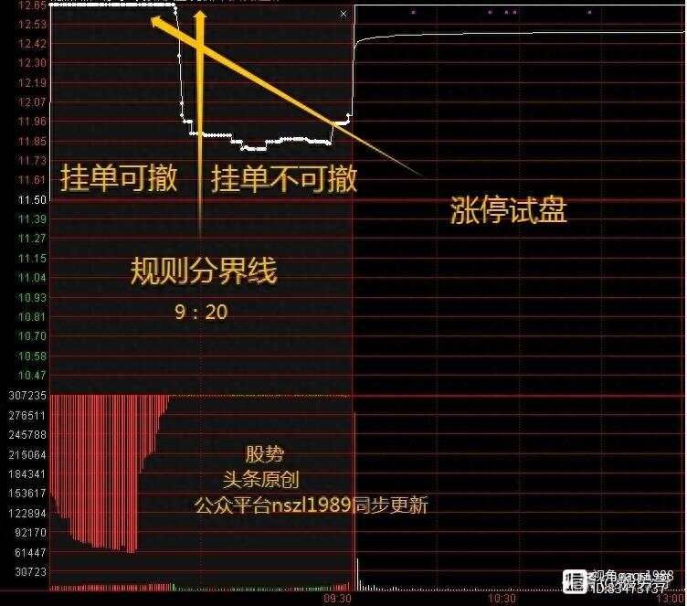 炒股，出现集合竞价涨停试盘，直接套用万能公式