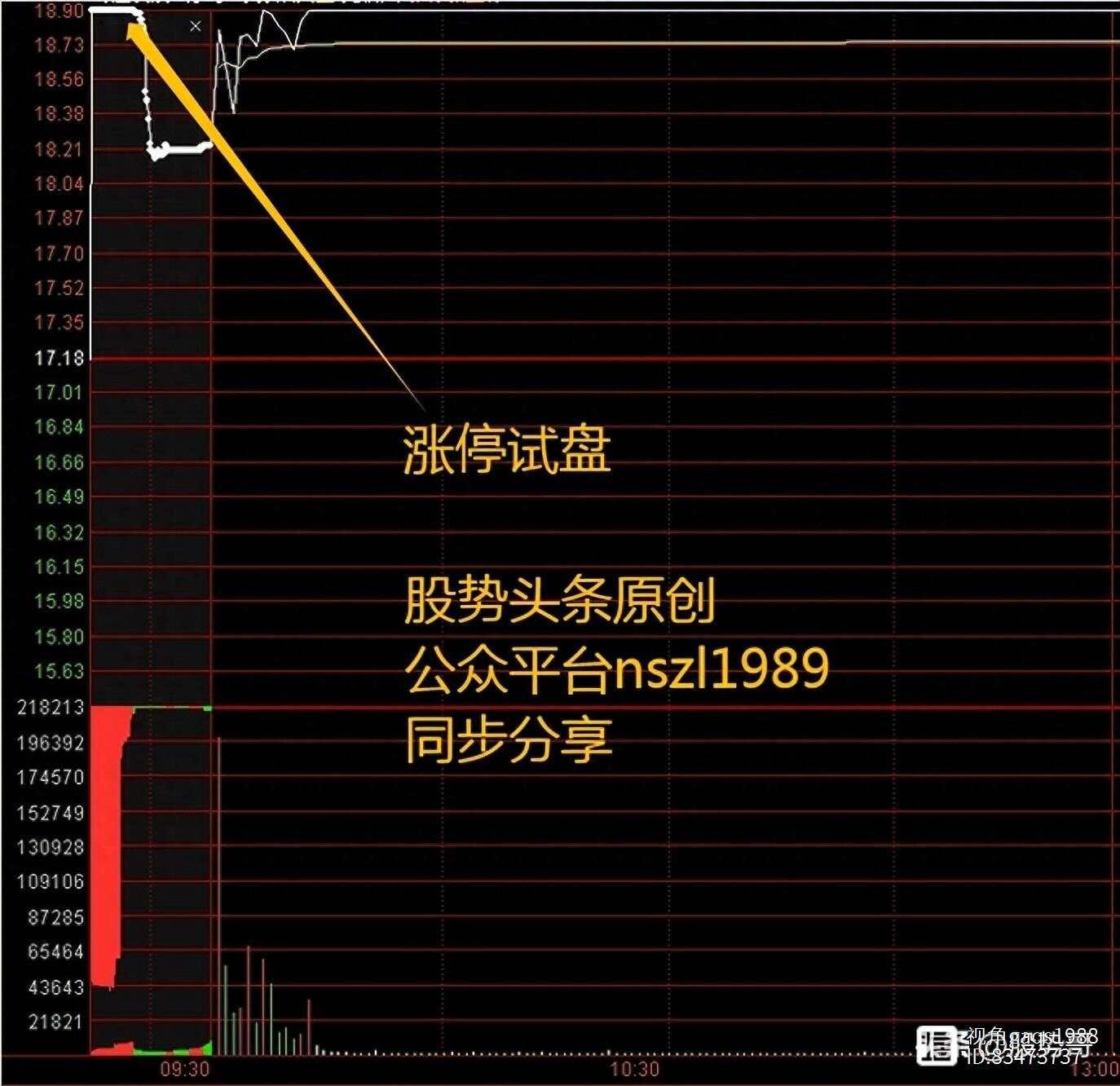 炒股，出现集合竞价涨停试盘，直接套用万能公式