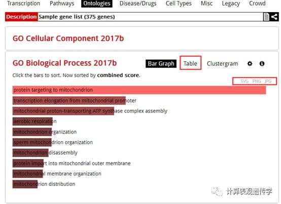 在线的基因集富集分析工具——Enrichr