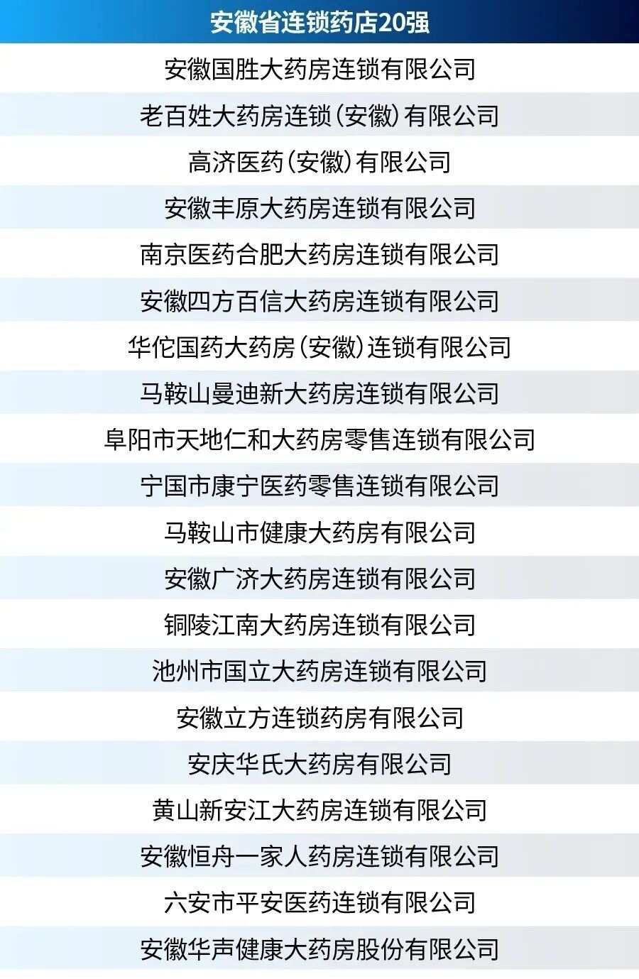 （收藏）全国各省药店数量、连锁率、省区前20强等数据