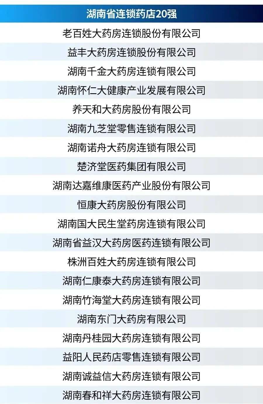 （收藏）全国各省药店数量、连锁率、省区前20强等数据