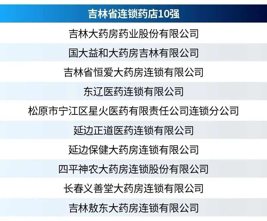 （收藏）全国各省药店数量、连锁率、省区前20强等数据