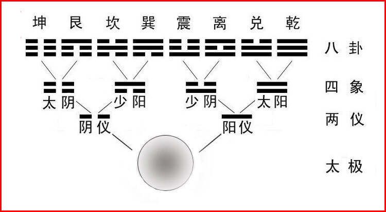 《周易》发源地--安阳羑里城