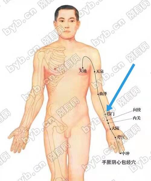 判断心包经堵的1234法