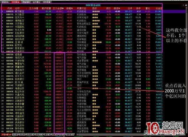 每天我是这样用同花顺超级盘口复盘涨停板的：分时吸筹、K线、分时...