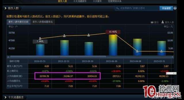 每天我是这样用同花顺超级盘口复盘涨停板的：分时吸筹、K线、分时...