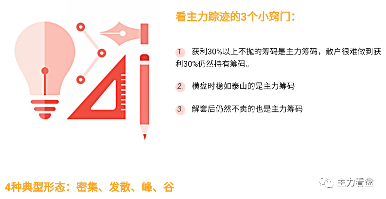 用极品BBI指标加筹码分布甄选大牛股