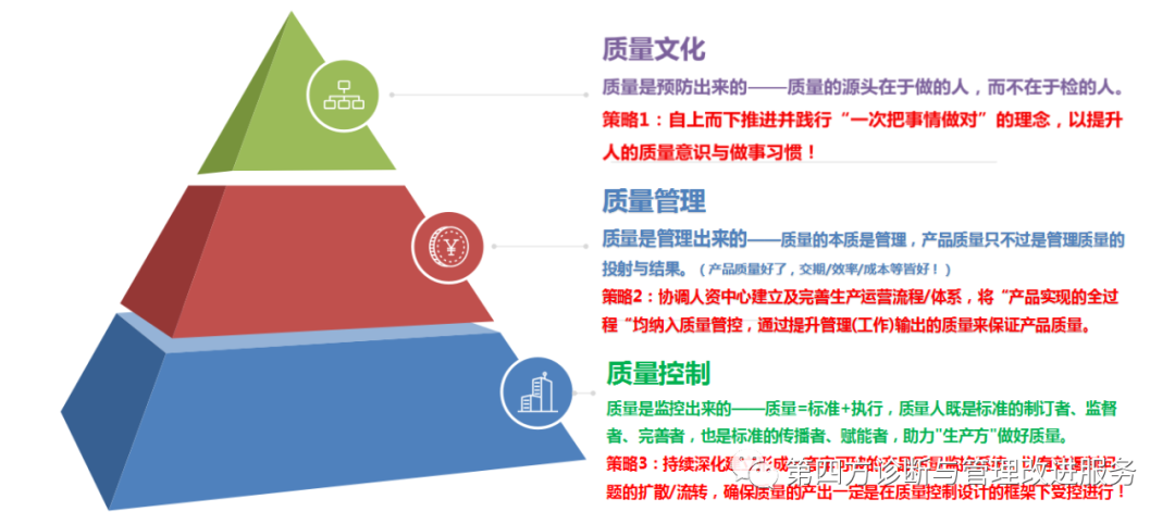 资深质量总监的5张图：明白底层逻辑，才能顶层设计的优秀案例