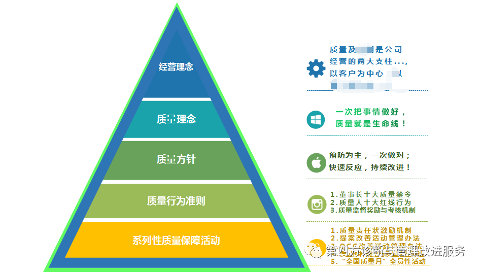 资深质量总监的5张图：明白底层逻辑，才能顶层设计的优秀案例